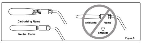 Oxyacetylene Torches Tips And Operation Hvac School