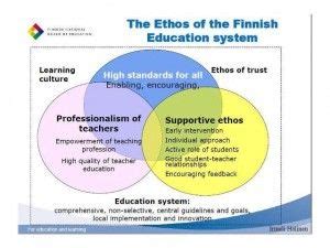 76 Best Finland school system ideas | finland school, school system ...