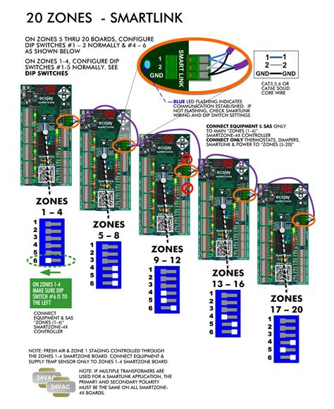 ZoningSupply Zone Control SmartZone 9 To 20