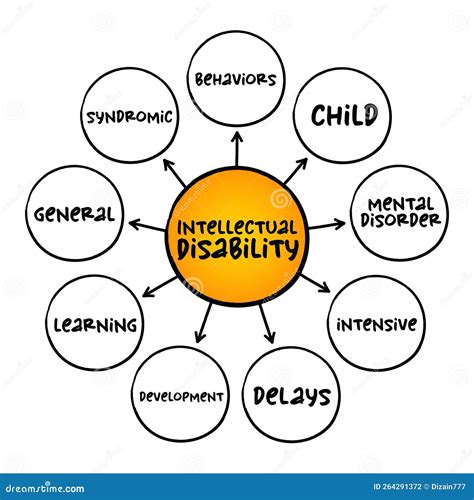 Intellectual Disability Generalized Neurodevelopmental Disorder Mind