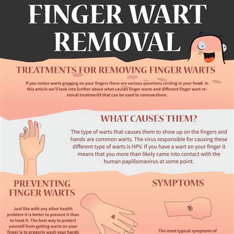 Finger Wart Removal | PDF