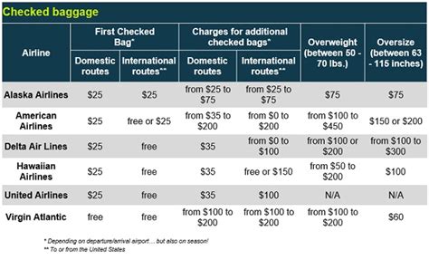 Carry On Bag Size For Alaska Airlines | semashow.com