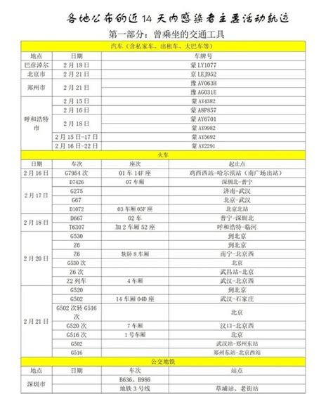 山東疾控健康提示及入魯返魯政策措施（2月28日更新） 每日頭條