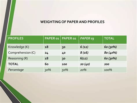 Csec Mathematics Sba 2pptx