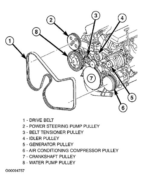 Dodge Caravan Serpentine Belt Diagram