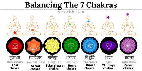 What Are The Signs Of Blocked Chakras How To Balance The 7 Chakras