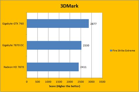 Gigabyte Geforce Gtx 760 2gb Review Page 4 Of 13 Aph Networks