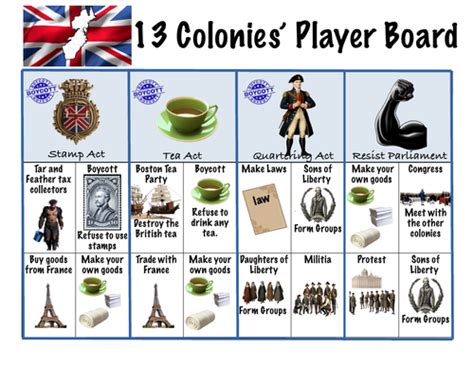 American Revolution Board Games #5 War Debt | Teaching Resources