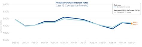 December 2024 Annuity Purchase Update | October Three