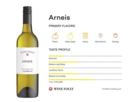 The Comprehensive Guide to Arneis | Wine Folly