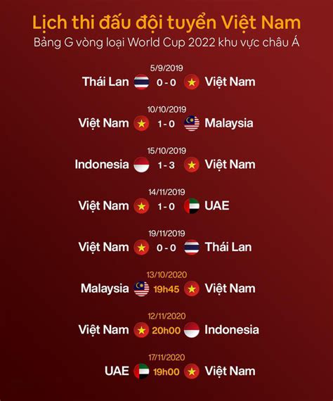 Lịch Thi đấu Của Tuyển Việt Nam Tại Vòng Loại World Cup 2022 Không Thay