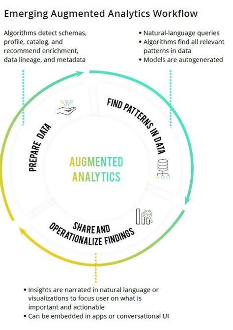 Augmented Analytics The Future Of Business Intelligence L Sisense