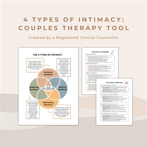 Intimacy Enhancers And Inhibitors Worksheet For Couples Counseling And