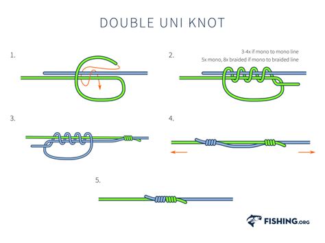 Blood Knot Alternatives Dedicated To The Smallest Of Skiffs