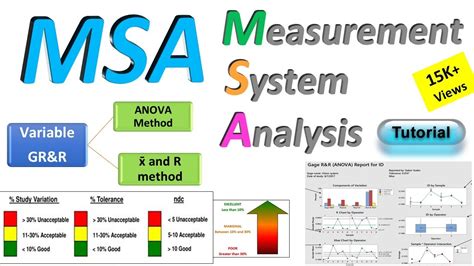 Measurement System Analysis Msa Msa Gage R R Variable Gr R