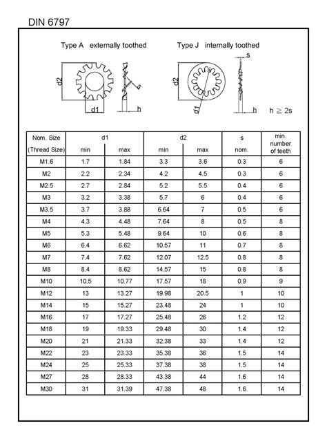 Din L W Fasteners Company