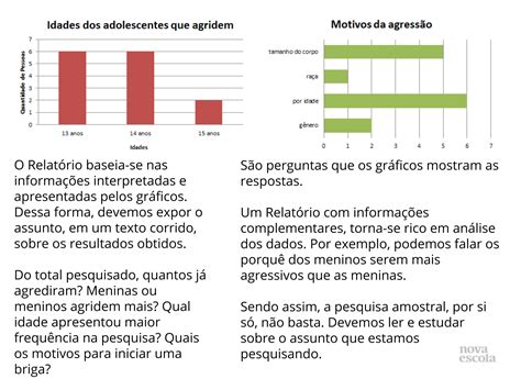 Elaboração do gráfico e relatório a partir de uma tabela de dados