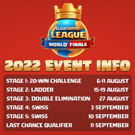 Clash Royale League 2022 World Finals! | Clash Royale Esports