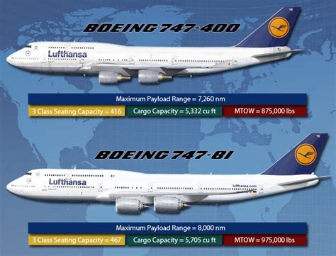 Visual comparison of #Lufthansa #Boeing 747-400 and new Boeing 747-8 ...