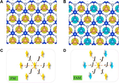 Frontiers Electrical And Magnetic Properties Of Antiferromagnetic