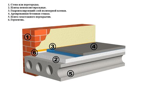 Пенополистирол для утепления пола