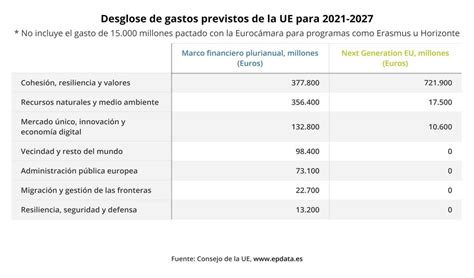 La Unión Europea cierra un acuerdo sobre el presupuesto para el 2021