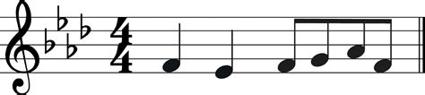 Transposition For Clarinet In A Music Theory Explained