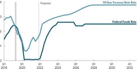 How The Federal Reserves Quantitative Easing Affects The Federal