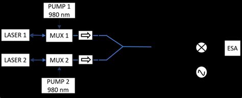 Experimental Setup For Mm Wave Generation Download Scientific Diagram