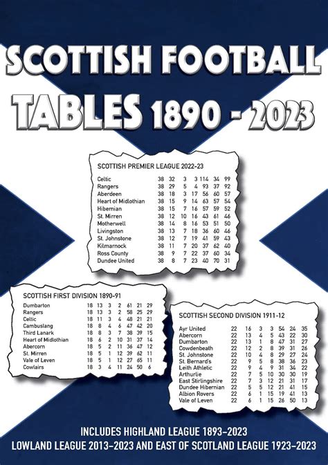 Scottish Football League 1 Table 2017 18 | Cabinets Matttroy