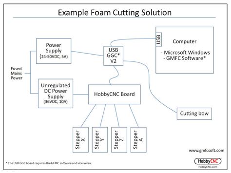 DIAGRAM Wiring Diagram Hot Wire Foam Cutter MYDIAGRAM ONLINE