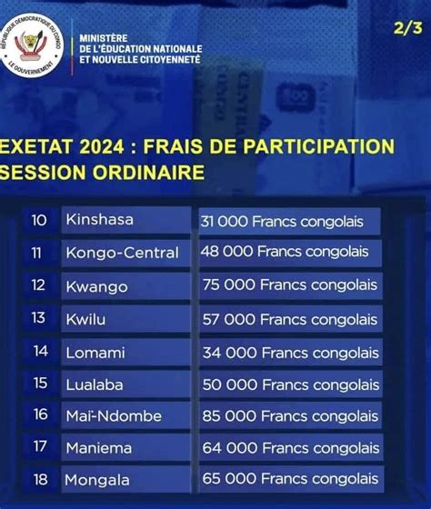 Rdc Exetat 2024 Voici Les Frais De Participation à La Session