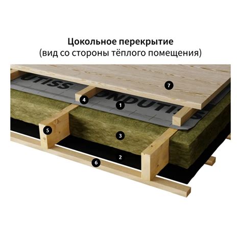 Гидроизоляция Ondutiss Basic D (Ондутис Бейсик Д) | ИркСтройГрупп