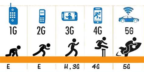 Red Lte 】diferencias Con La 4g ¿cual Es Mejor 2025