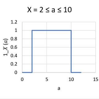 crisp data representation  scientific diagram