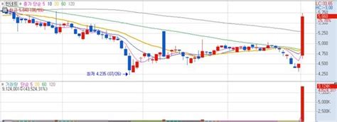 Mtn머니로 상한가 포착 키오스크 관련주 한네트 주가 강세 네이트 뉴스