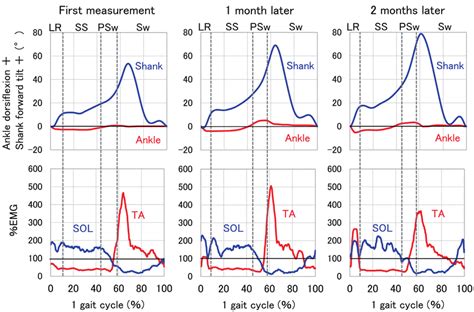 Results of the SIAS foot pad test. | Download Scientific Diagram