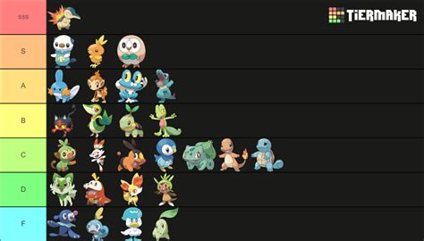 Pokémon Starter 2022 W Evolutions Tier List Community Rankings Tiermaker