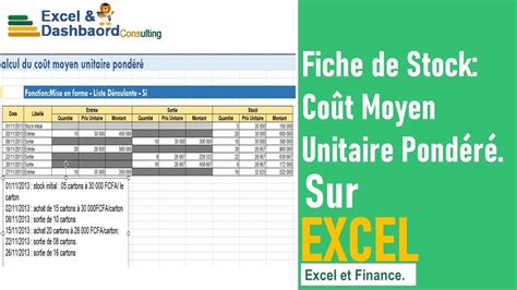 Comment Concevoir Une Fiche De Stock Dapr S La M Thode Du Co T Moyen