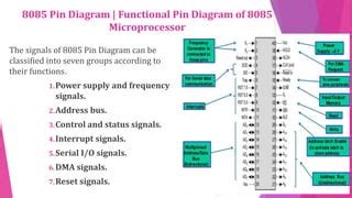 pindiagram   microprocessor pptx