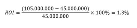 Penjelasan Return On Investment Roi Dan Cara Menghitungnya