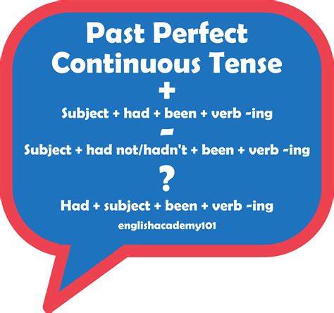 Present Perfect Continuous Past Perfect Continuous Englishacademy101