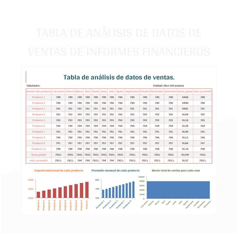 Plantilla De Excel Tabla De Análisis De Datos De Ventas De Informes