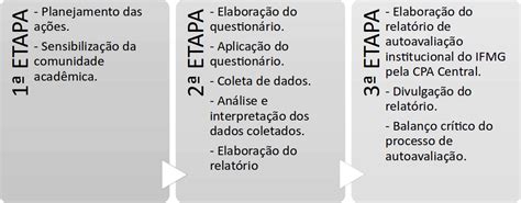 Autoavalia O Institucional Instituto Federal De Educa O Ci Ncia E