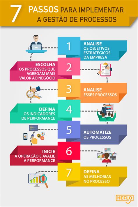 O Que Gest O De Performance Passos Para Implementar