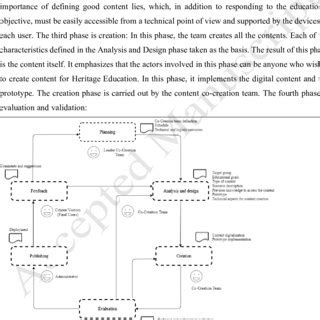 content management method  scientific diagram