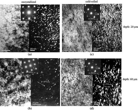 Tem Bright Field Micrographs Left Fe Zone Axis Sadp Inset