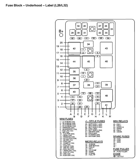Chevy Impala Fuse Diagram