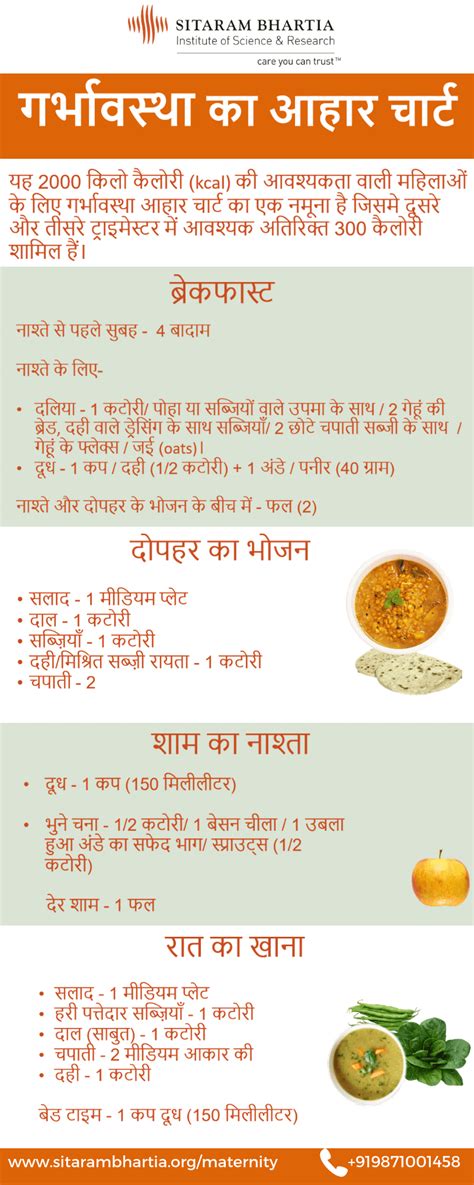 Weight Loss Food Chart In Hindi - Weight loss