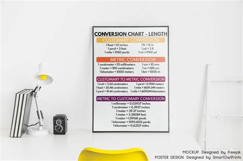 LENGTH CONVERSION CHART, Educational Posters, Math Visual Aids, Teaching Supplies, Classroom ...